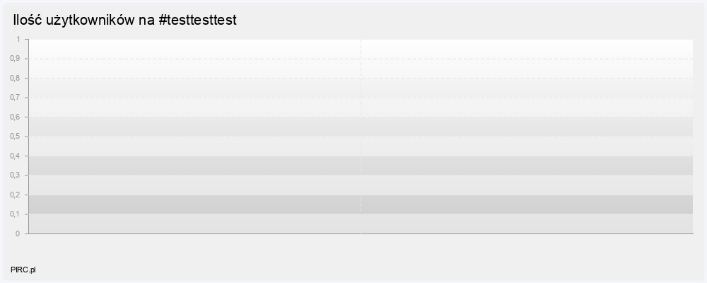 Ilość użytkowników