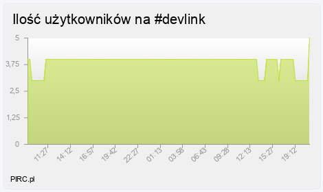 Ilość użytkowników