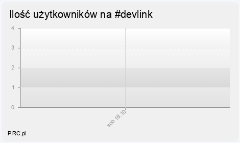 Ilość użytkowników