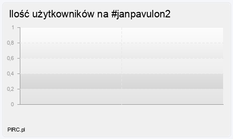 Ilość użytkowników