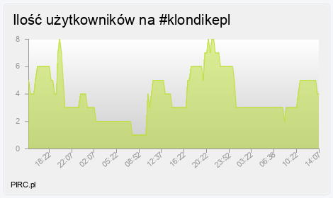 Ilość użytkowników