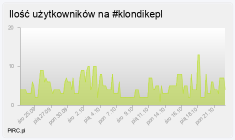 Ilość użytkowników