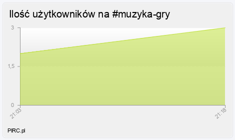 Ilość użytkowników