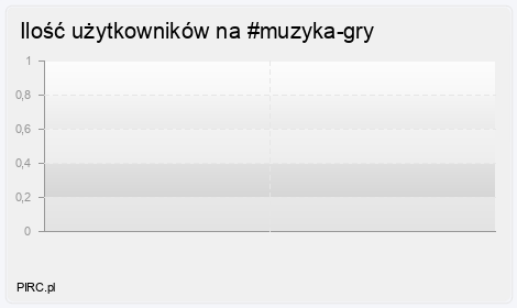 Ilość użytkowników