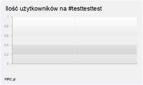 Ilość użytkowników